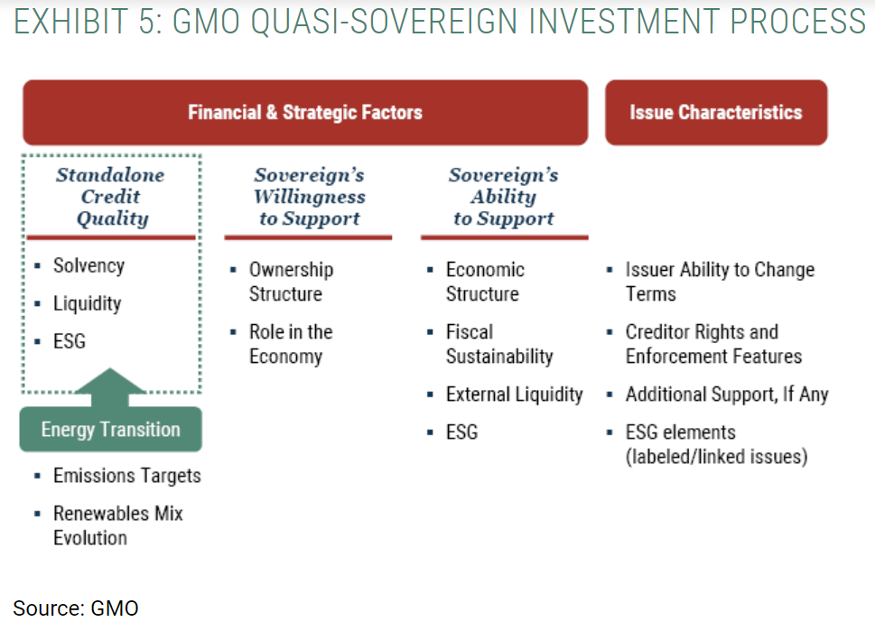 quasi sovereign