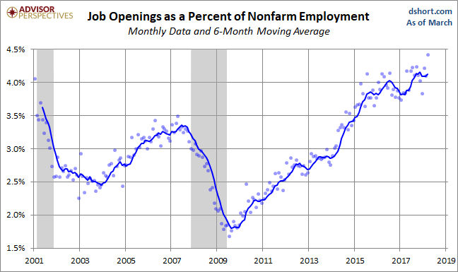Openings