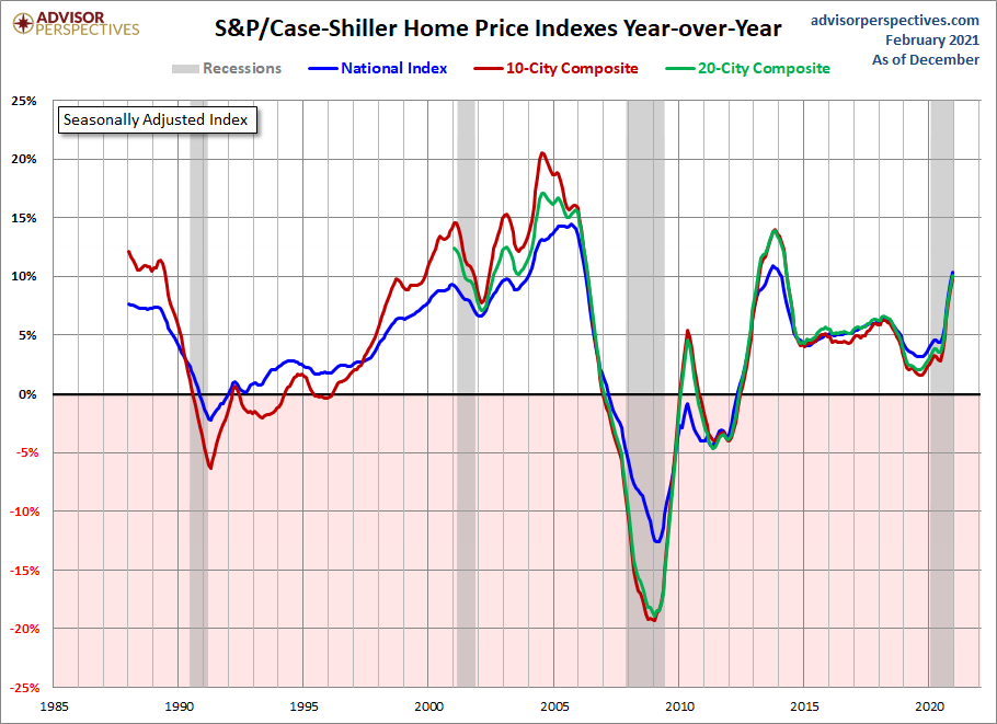 Home Price Index