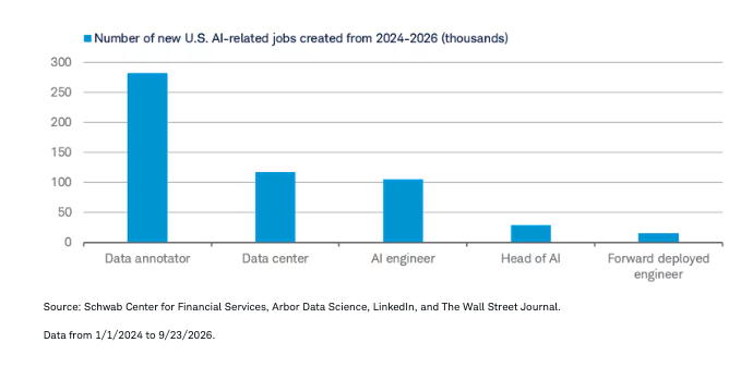 data-jobs