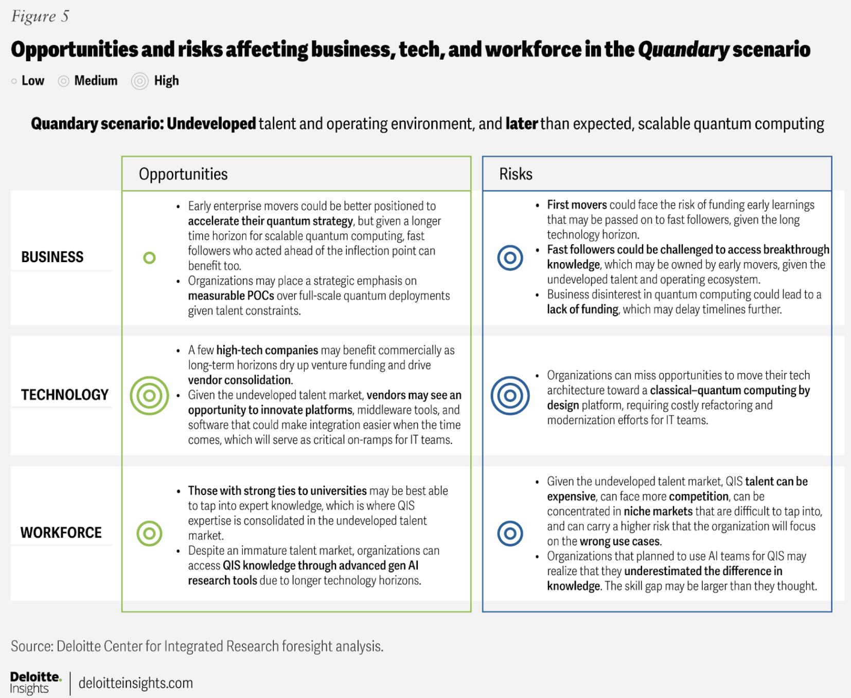 opportunities and risks