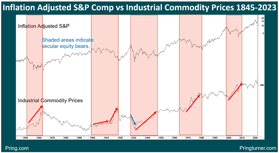 S&P comp vs industrial
