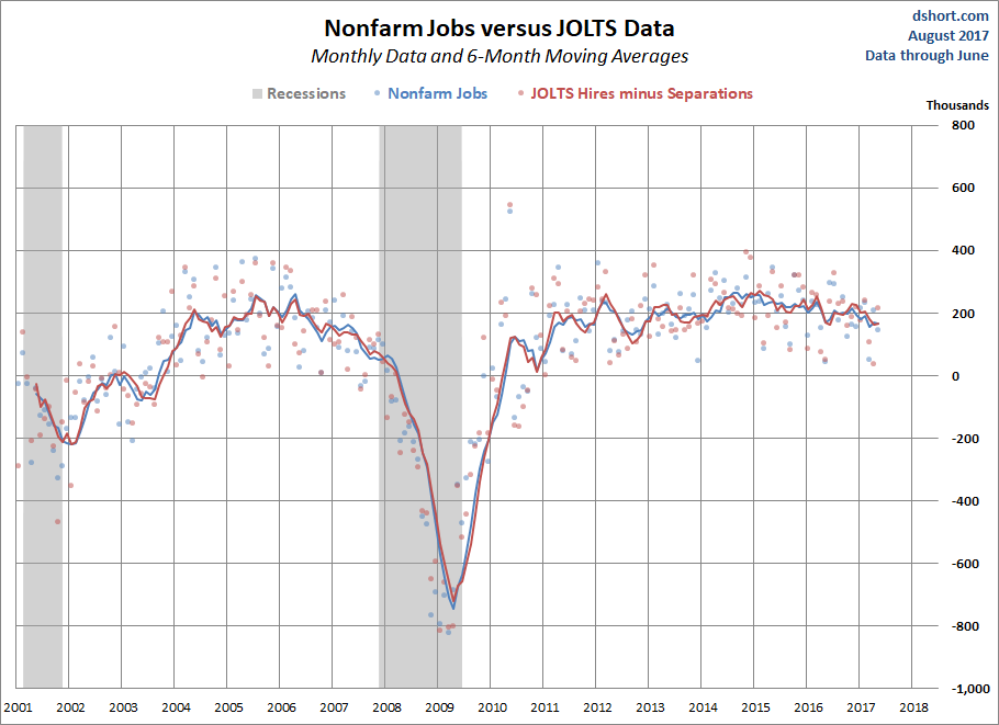 JOLTS Overview
