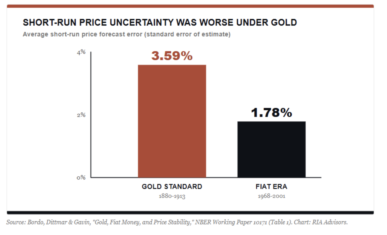 short run price uncertainity