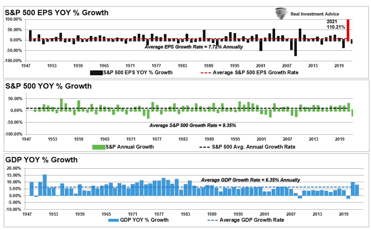 S&P 500m EPS_YOY_growth