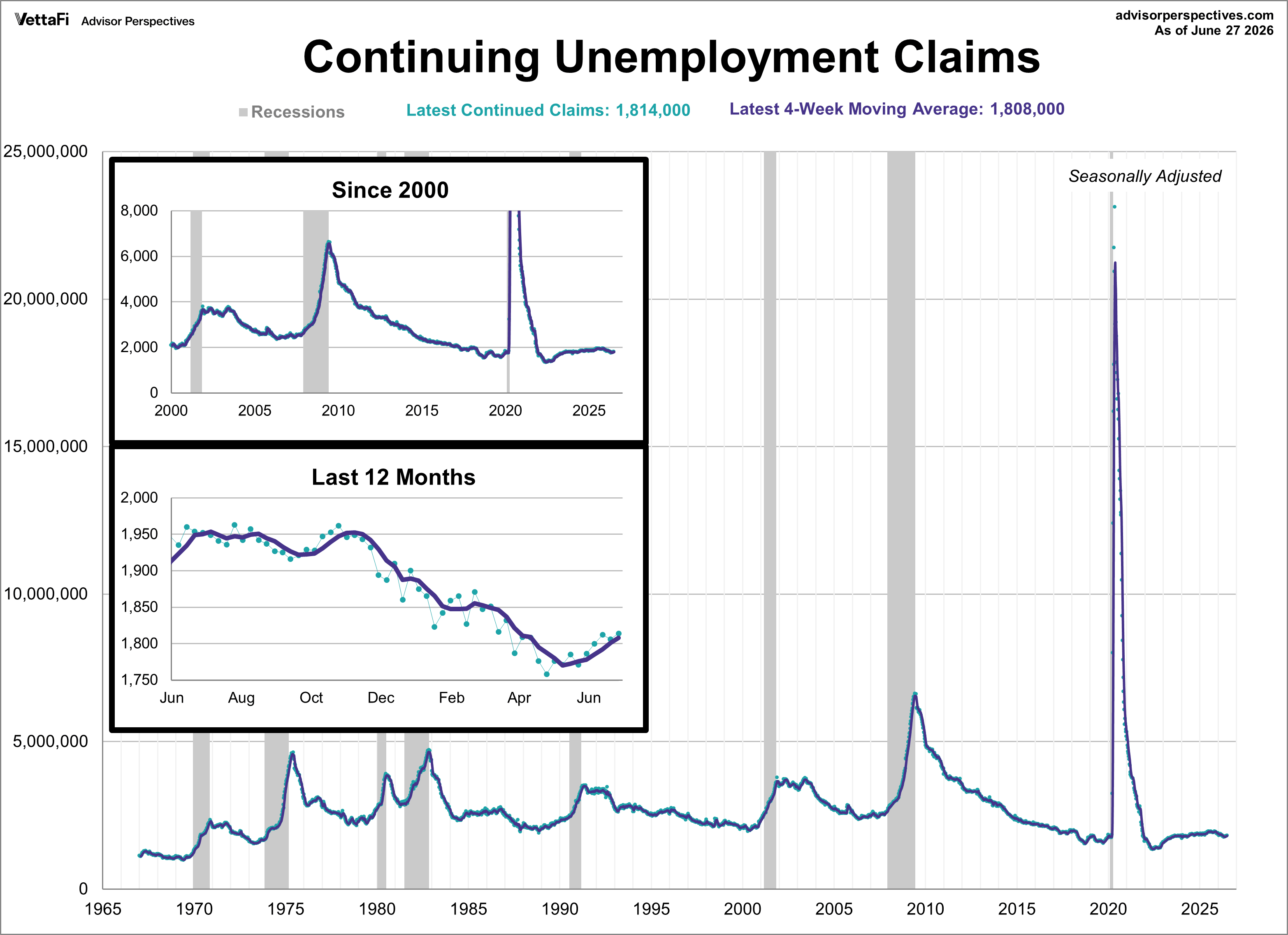 continuing jobless claims