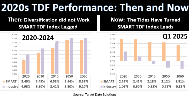 2020s TFF Performance