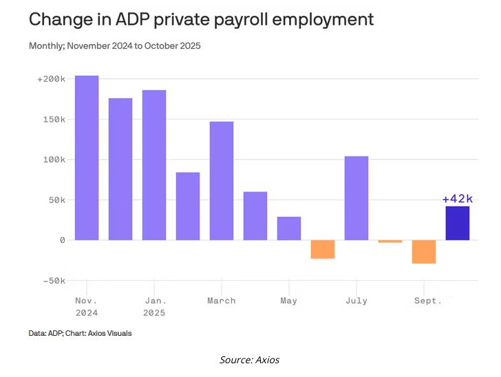 change in ADP