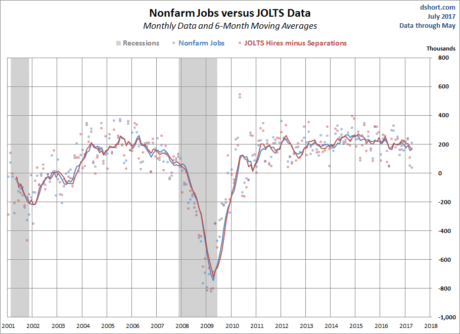 JOLTS Overview