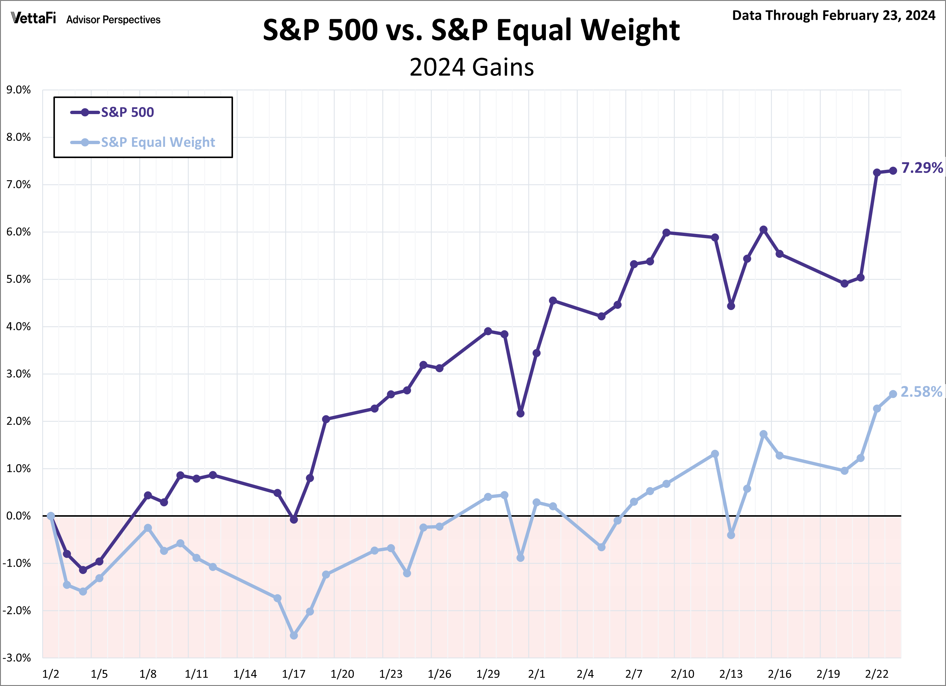 s-p-500-snapshot-late-week-rally-leads-to-another-record-close