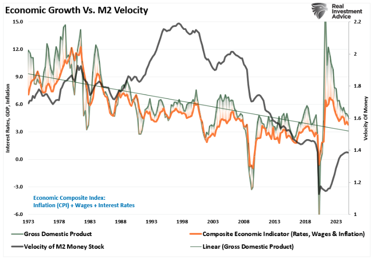 economic growth