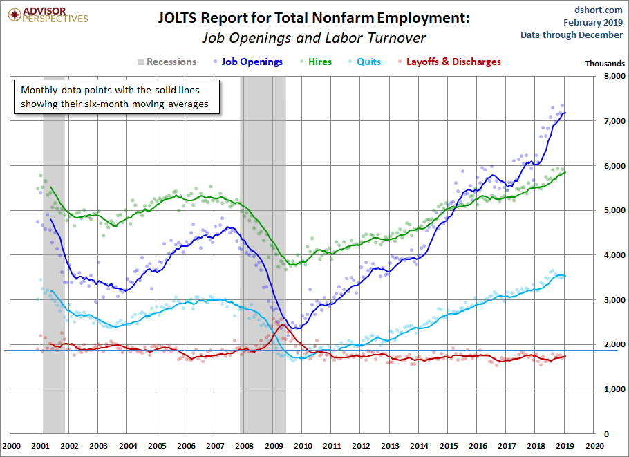 JOLTS Overview