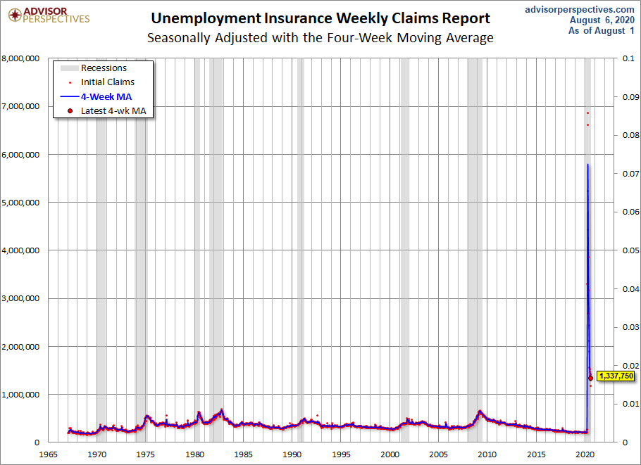 Unemployment Claims