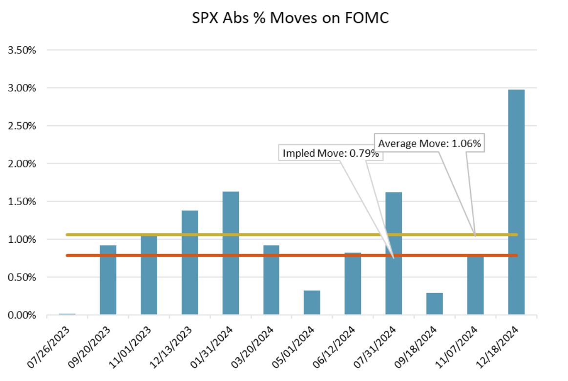 spx