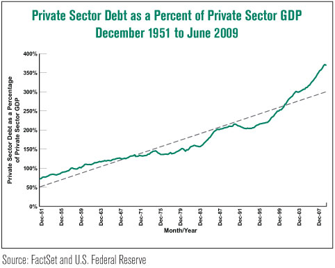 Private Sector Debt
