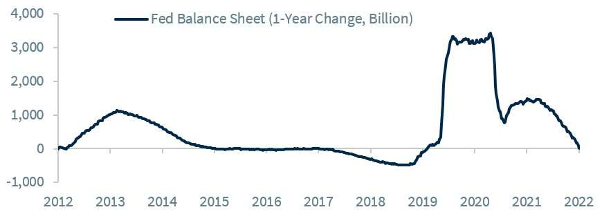 Chart of the Week