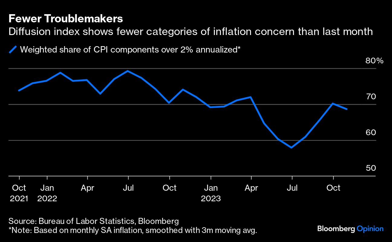 Ken Griffin’s Warning Looms Over Inflation Celebration - Articles ...