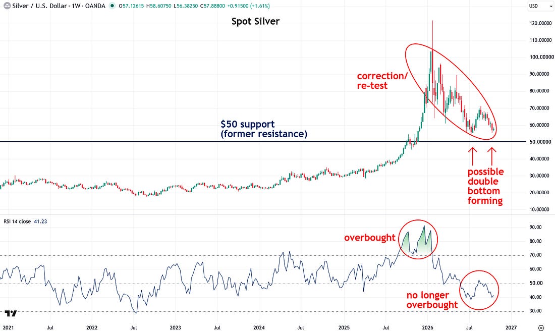 spot-silver