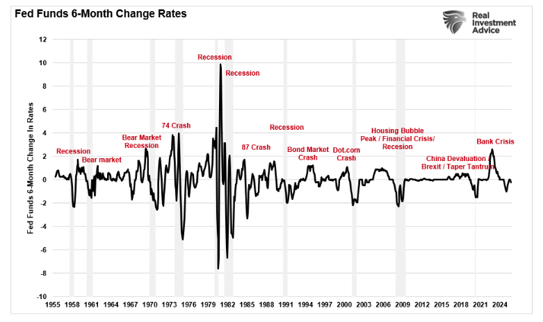 fed funds