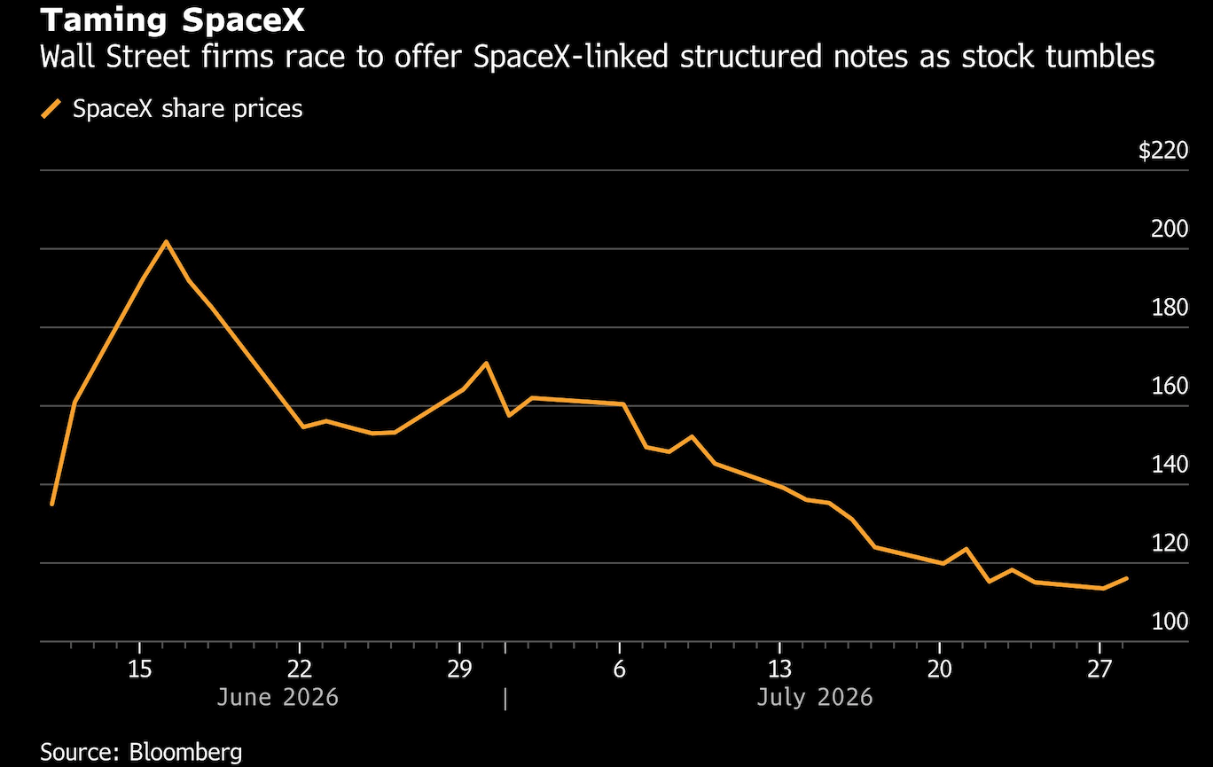 taming spacex
