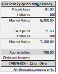 ABC stock