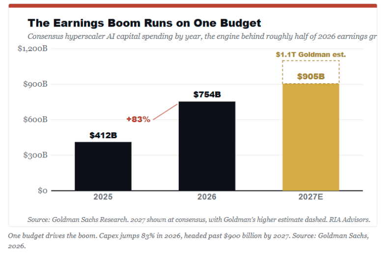 earnings-boom