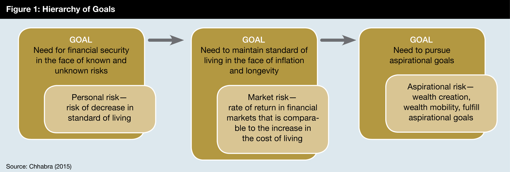 Impact Investing and GoalsBased Financial Planning Investment
