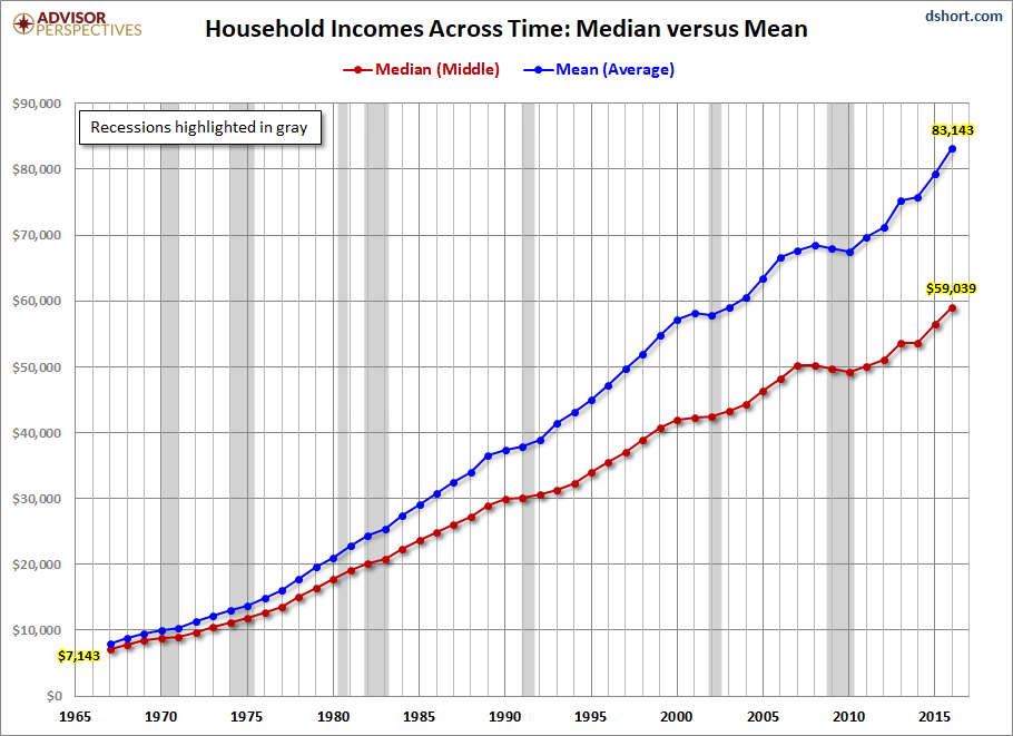 Nominal Median-Mean