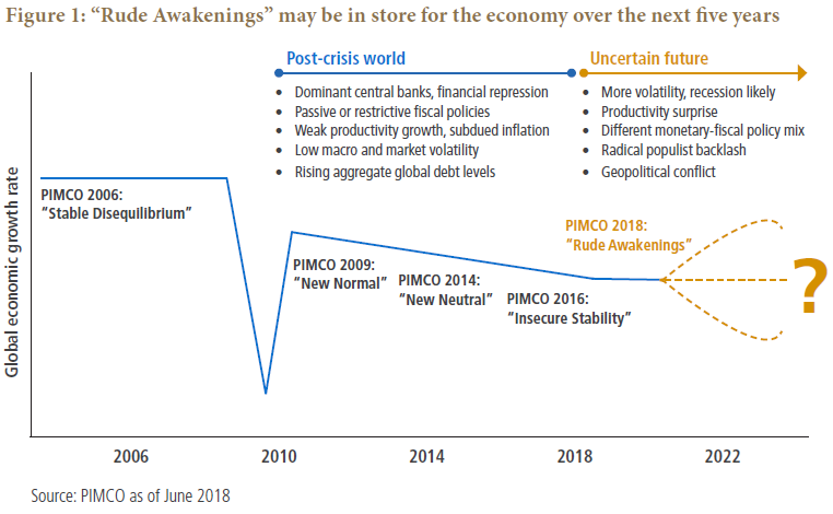 Next Recession Ahead? Fixed Income Investing Ideas in an Aging Expansion Next Recession Ahead? Fixed Income Investing Ideas in an Aging Expansion