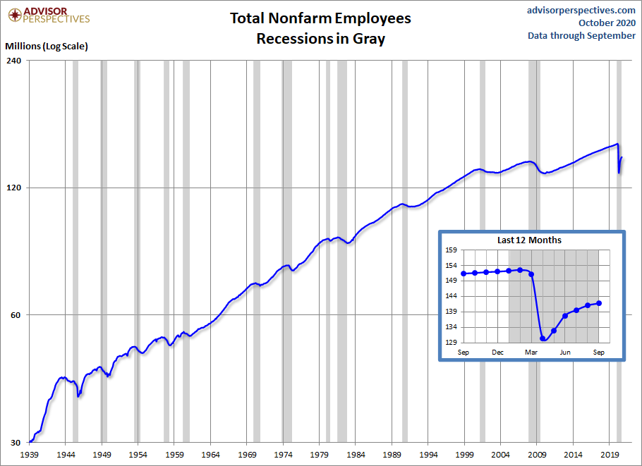 Nonfarm Payrolls