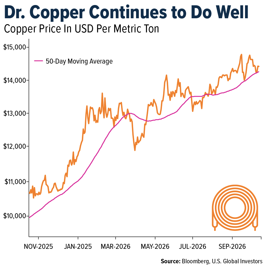 dr-copper-well