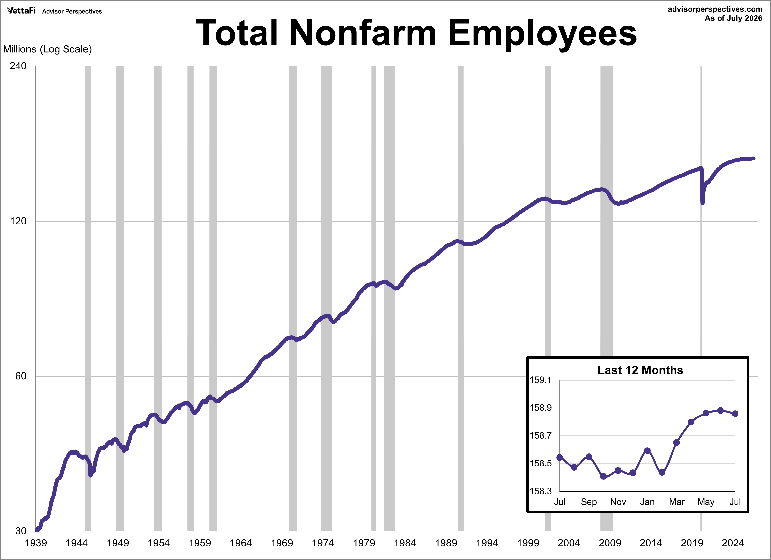 Nonfarm Payrolls Linear