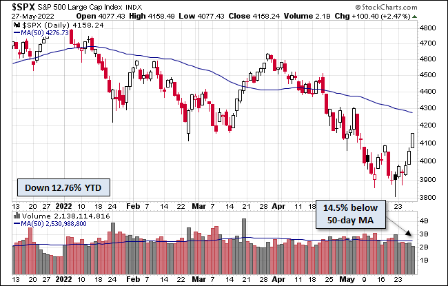 S&P 500