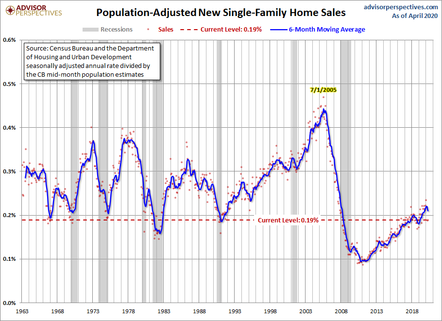 Population Adjusted