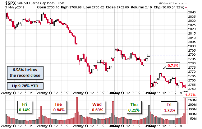 S&P 500