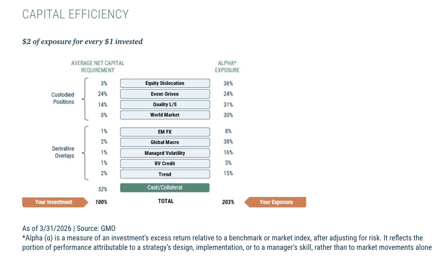 Capital efficiency