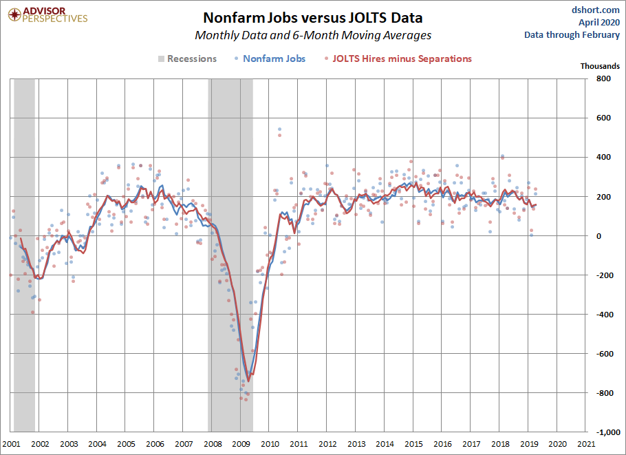 JOLTS Overview