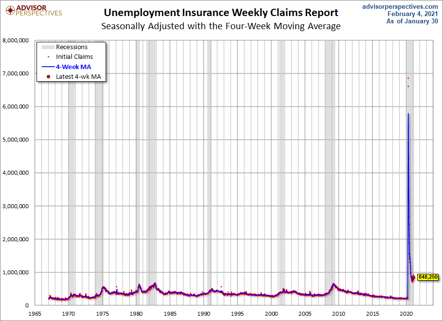 Weekly Unemployment Claims