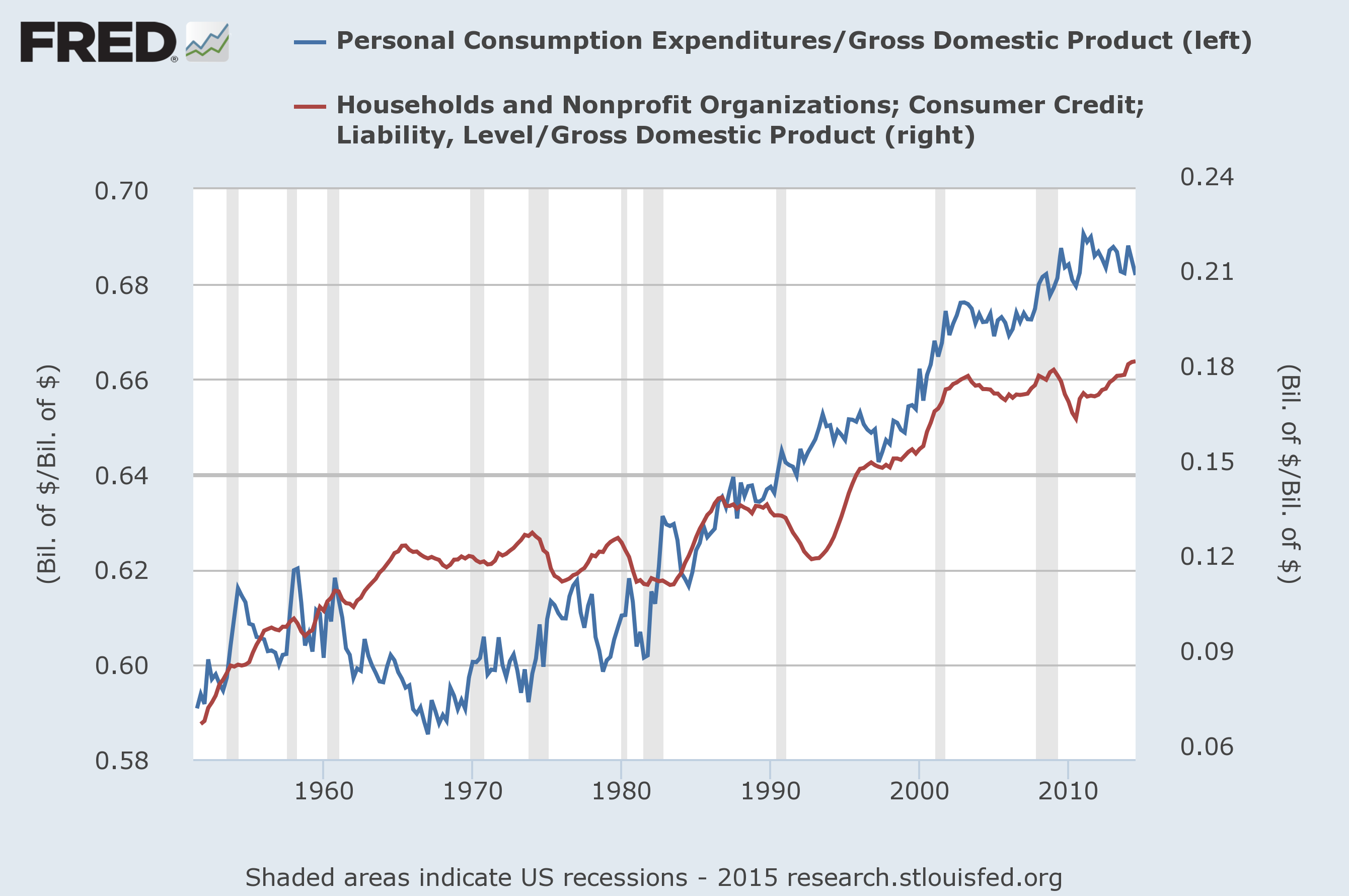 Eating Our Seed Corn: The Causes of U.S. Economic Stagnation, and the ...