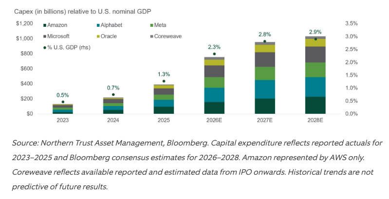 hyperscaler-capex-boom