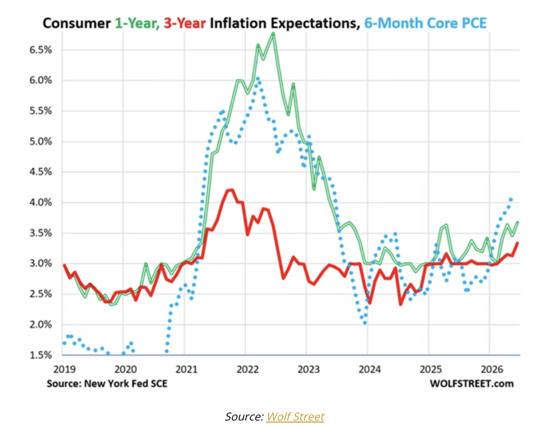 consumer expectations