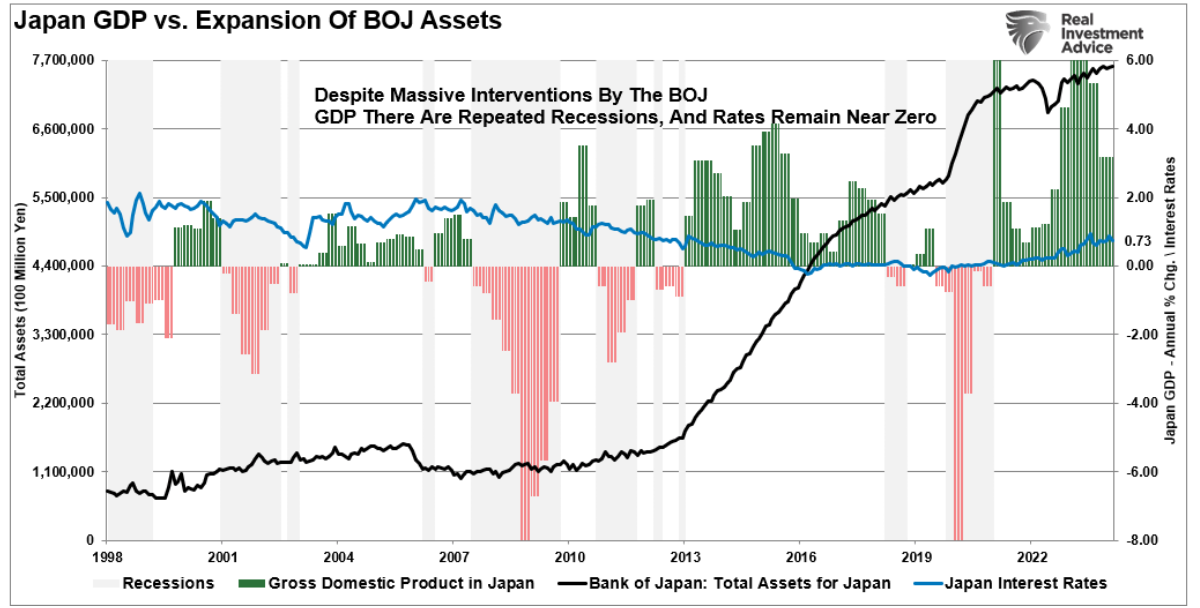 japan GDP