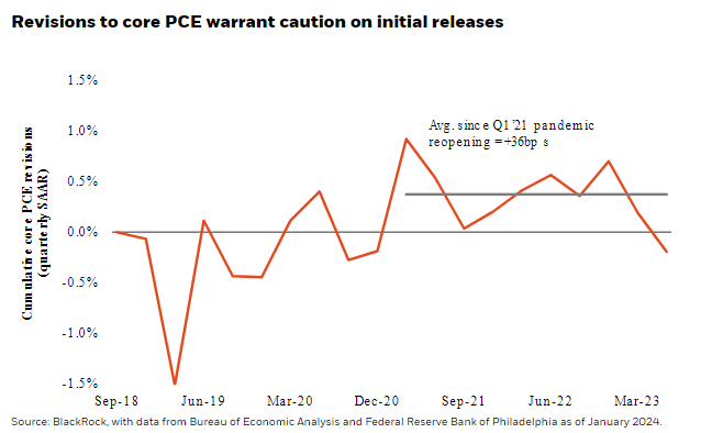 Revisions to core PCE warrant caution on initial releases