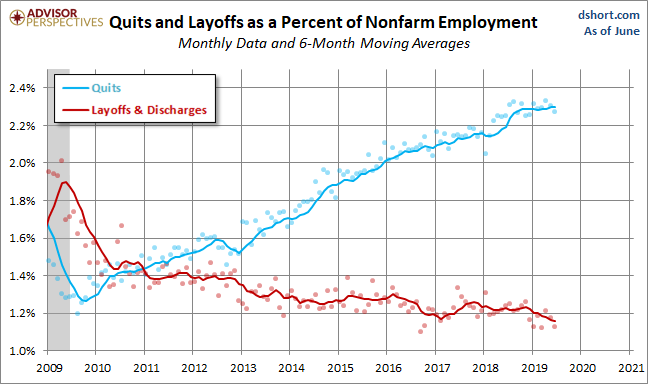 Quits versus Layoffs