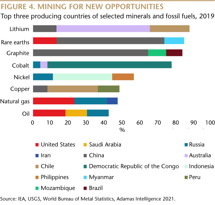 mining opportunities