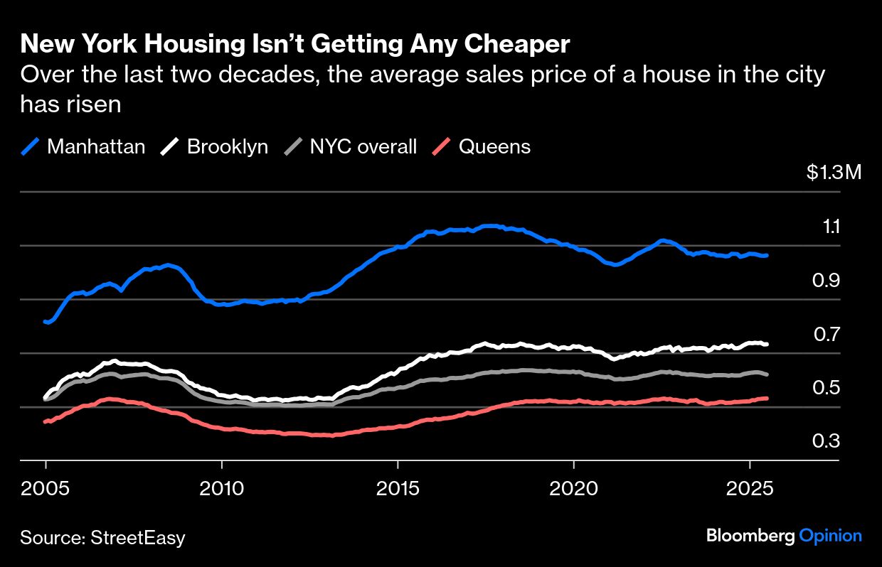 BB NY hOusing