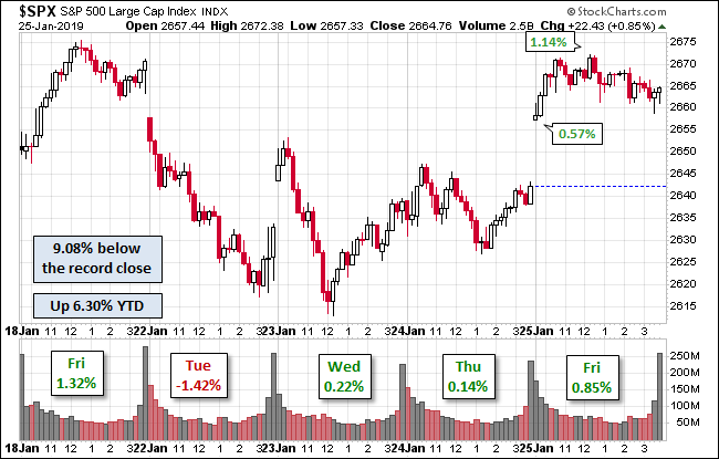 S&P 500