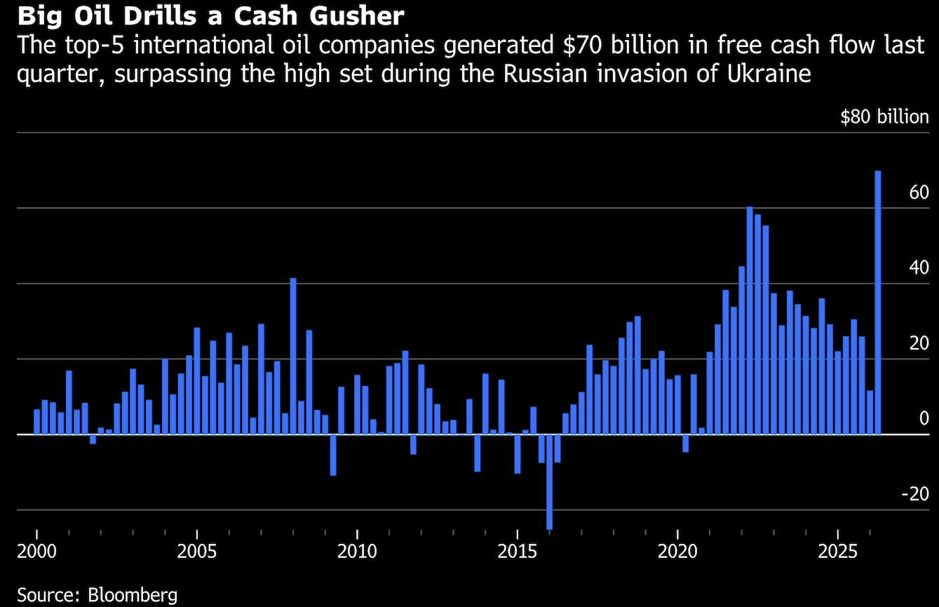 big oil drills
