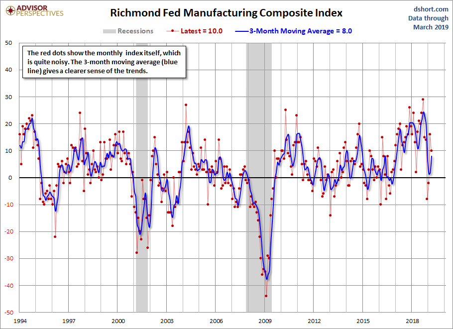 Richmond Fed Manufacturing