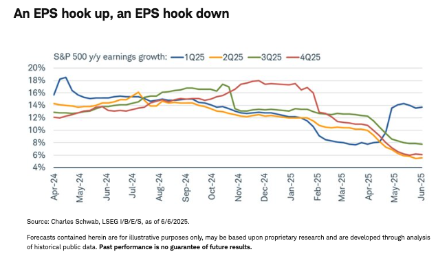 An EPS hook up, an EPS hook down